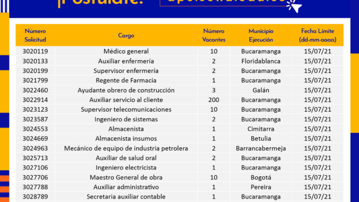 En Málaga y Santander, sí hay empleo, vea estas vacantes
