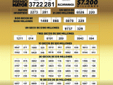 Resultados Lotería de Manizalez septiembre 22 del 2022