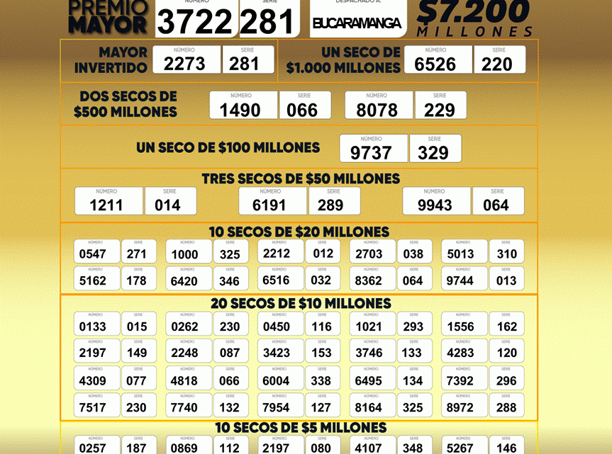Resultados de las loterías de Cundinamarca y Tolima 18 de julio